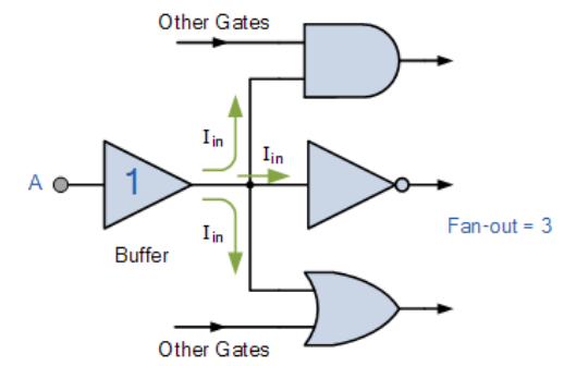 Buffer