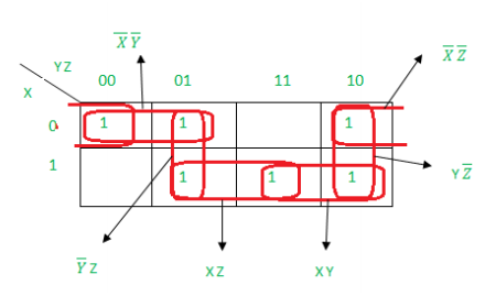 Cyclic