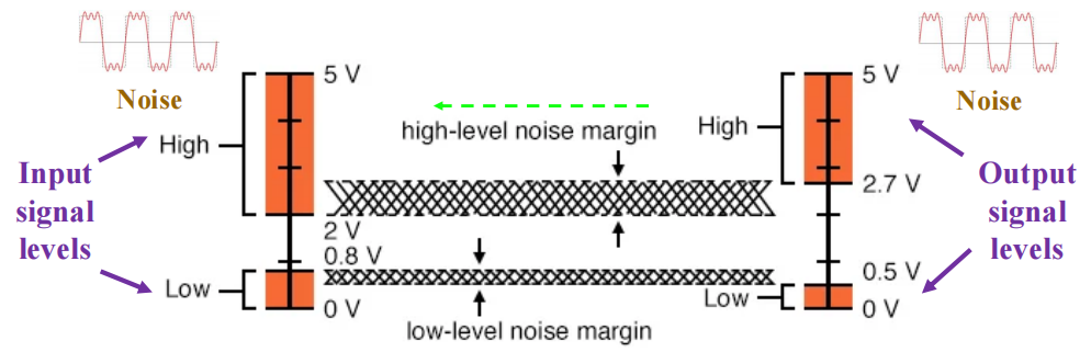 noise_margin