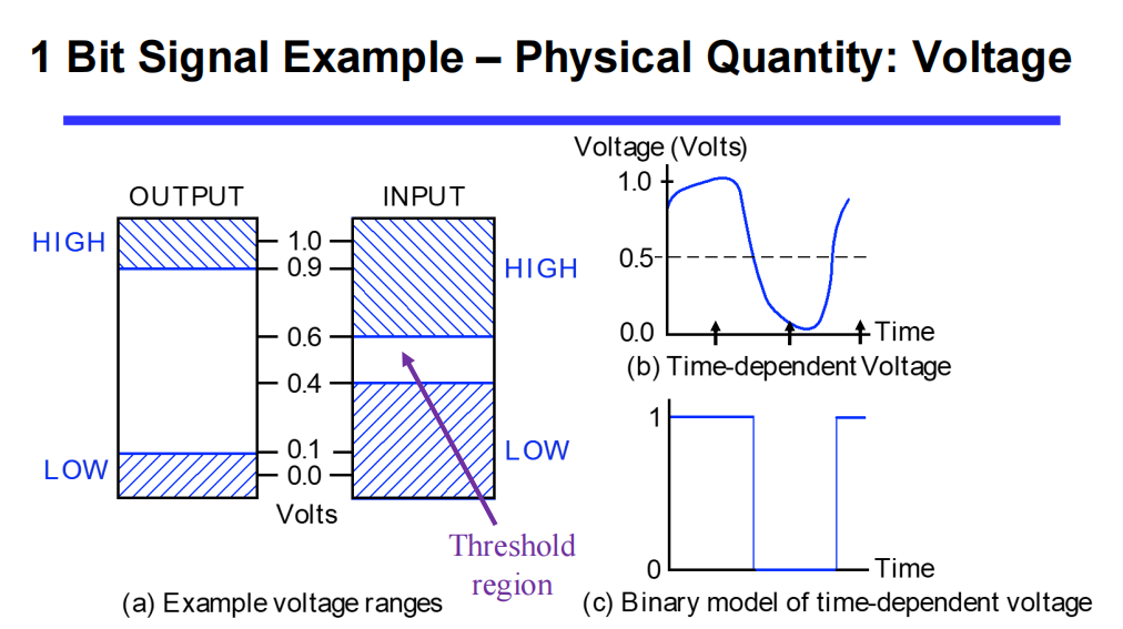 Bit_Signal_Example