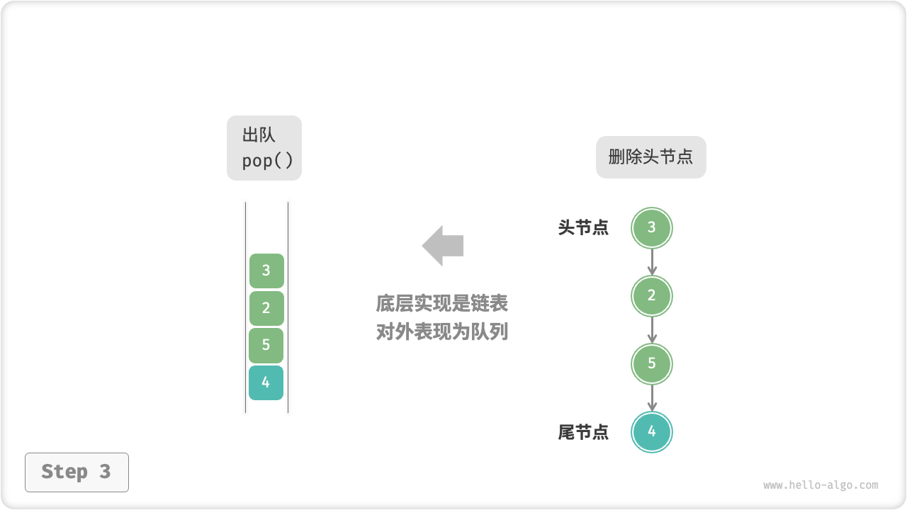 linkedlist_queue_pop