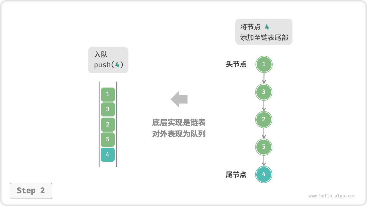 linkedlist_queue_push