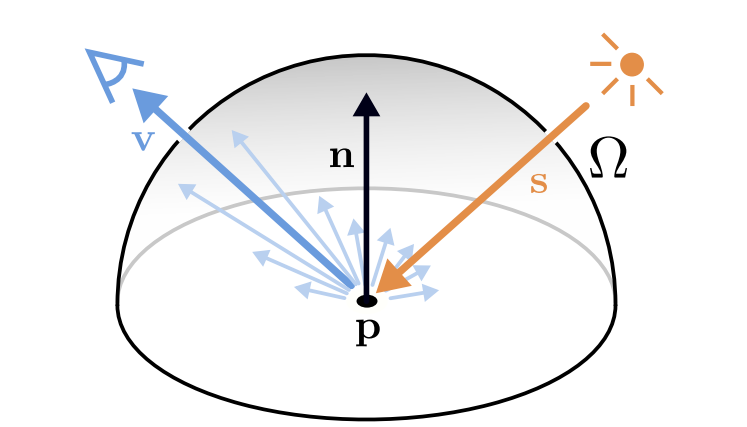 Rendering Equation