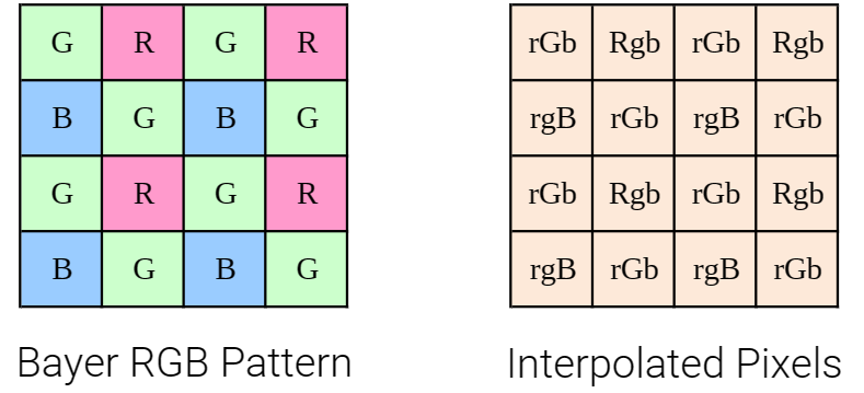 Bayer RGB