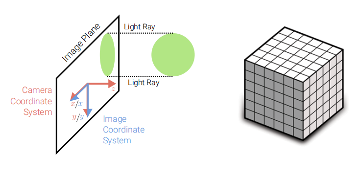 Orthographic Projection