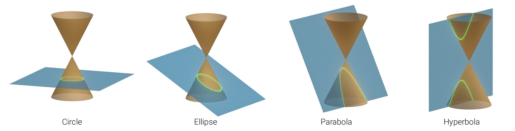 conics